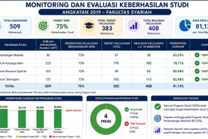 01_Fakultas_Syariah_Keberhasilan_Studi_Angkatan_2019